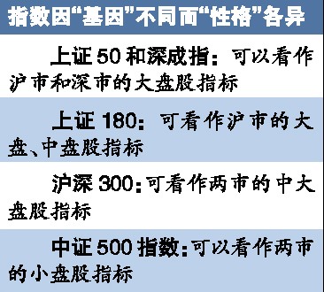 什么是基金指数 12592835953870001.jpg