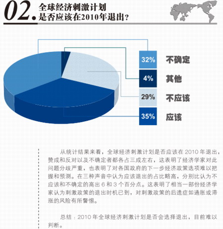 经济刺激_经济刺激-探析英国央行7年来首次降息的隐患(2)