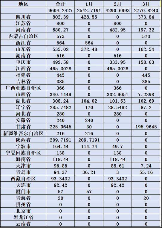 图片1.png a8fc40e0b38345c8898ef9978b1d06c2.png